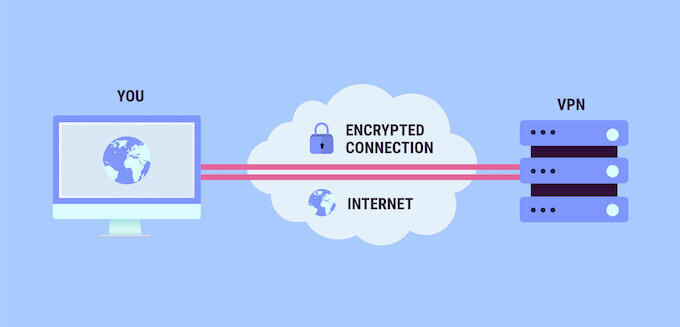 VPN Providers Privacy