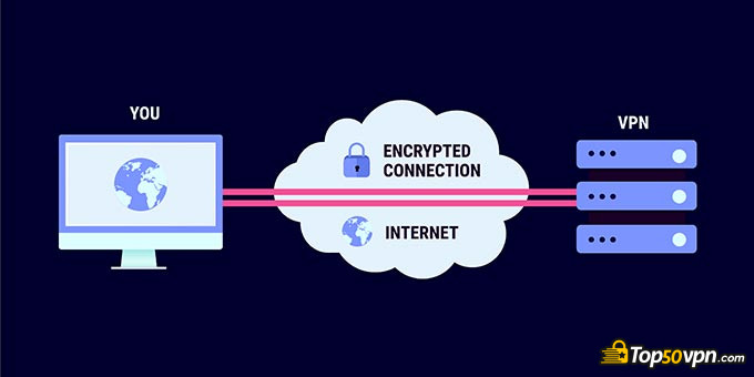 Можно ли отследить компьютер если используется vpn