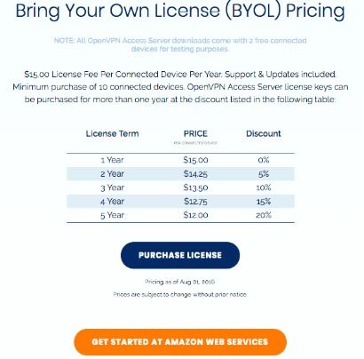 Openvpn отзывы: Ценообразование на пакетную опцию Bring Your Own License.