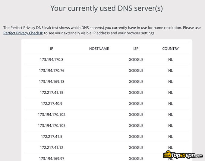 Speedify отзывы: Результаты теста на утечку DNS.