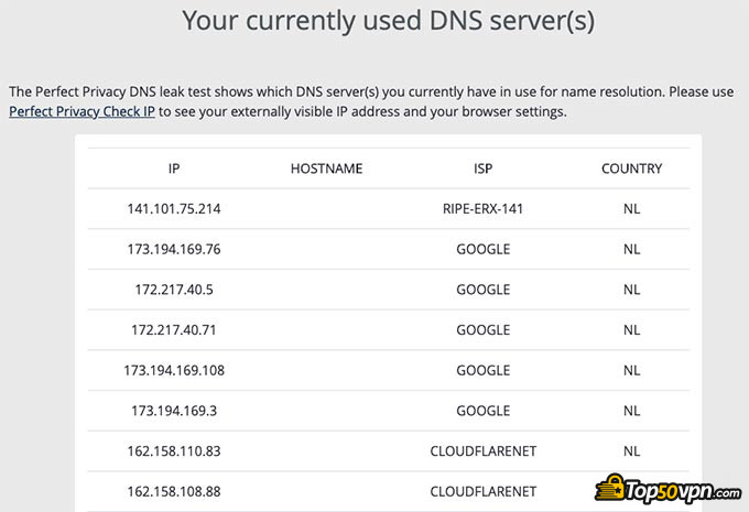 Surfeasy vpn отзывы: Результаты теста на утечку DNS.